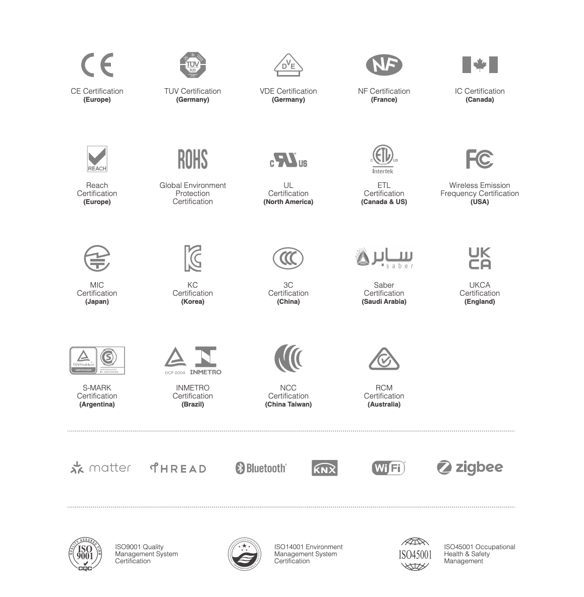 Bolt Motors product certifications: CE, TUV, VDE, NF, IC, UL, ETL, FCC, RoHS, REACH, UKCA, Saber, Matter, Thread, Bluetooth, KNX, Wi-Fi, Zigbee